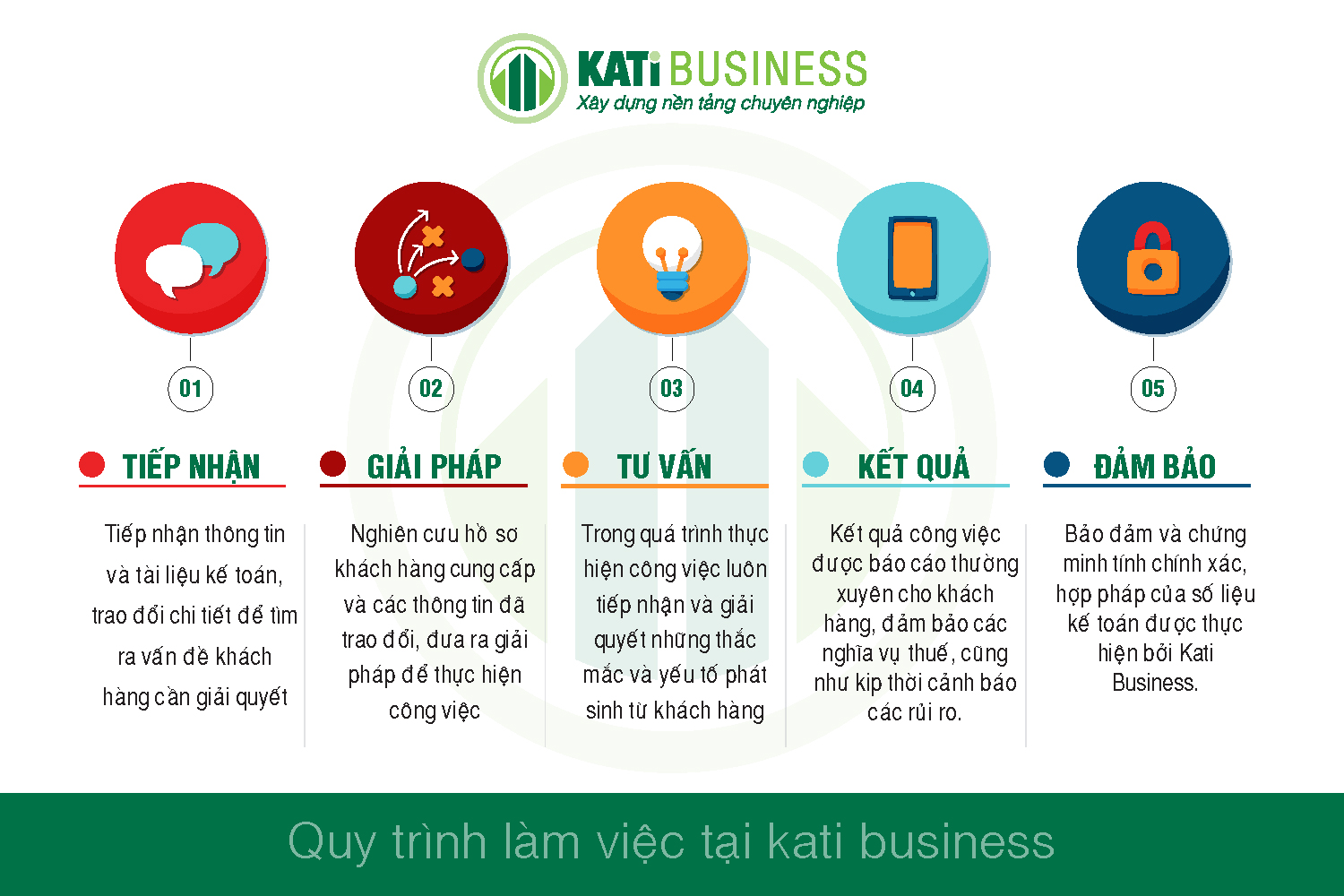 Quy trình làm việc tại Kati Business